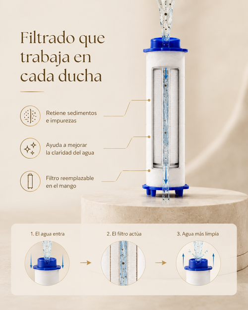 Nimbus Nova | Filtros de recambio